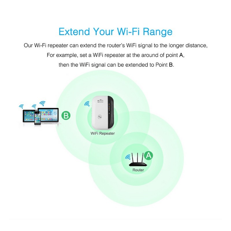 Repetidor Wifi Amplificador De Señal Wifi